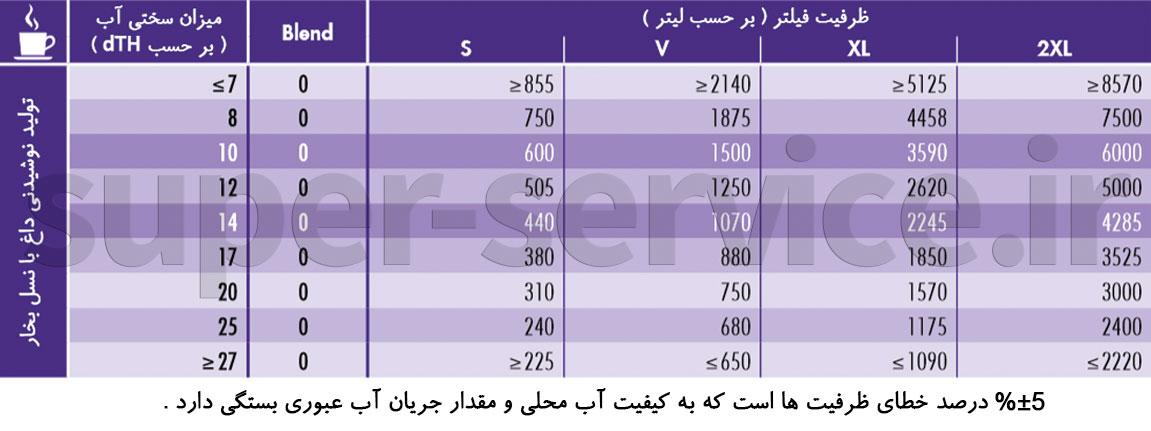bestprotect-xl-+-bwt-+-06146-bwt
