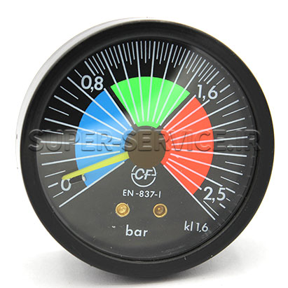 gauge